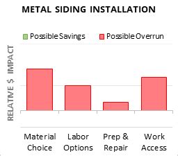 metal siding prices per sheet|homewyse metal siding cost calculator.